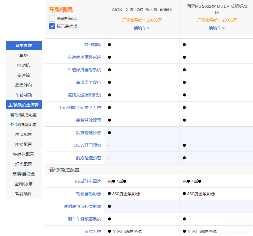 ��(w��n)��M5 EV��AION LX PLUS�l(shu��)����Ĳ�����