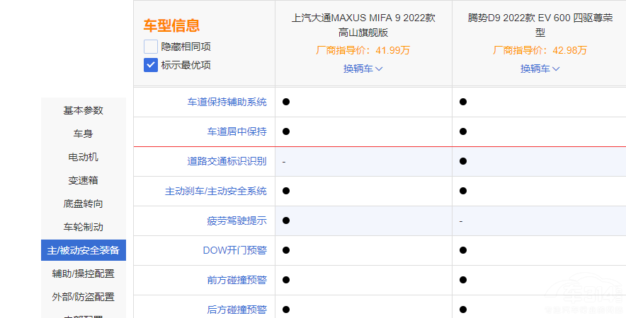 �x�v��D9߀��������ͨMAXUS MIFA 9��