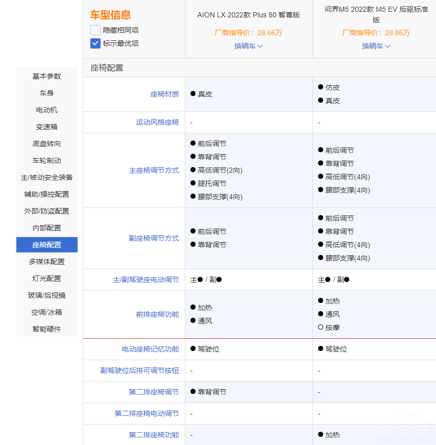 ��(w��n)��M5 EV��AION LX PLUS�l(shu��)����Ĳ�����