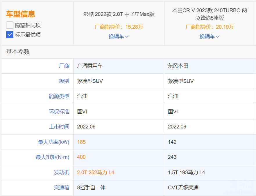 �V������Ӱ��ͱ���CR-V ���(hu��)���l(shu��)վ�(du��)��