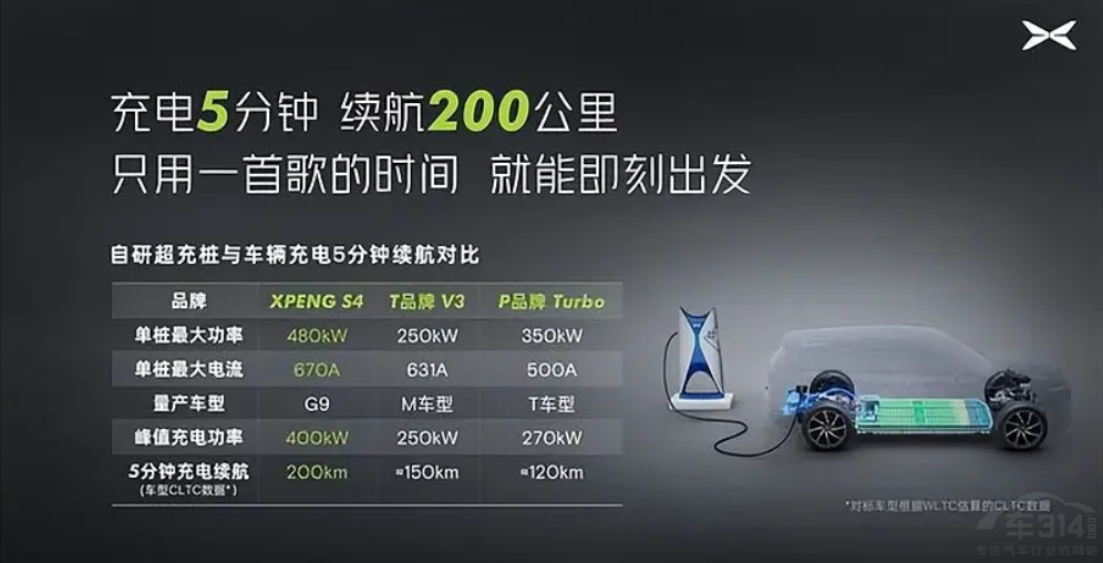 С�iG9 �ܳɞ鼃�SUV�Ј�����(bi��o)�U����