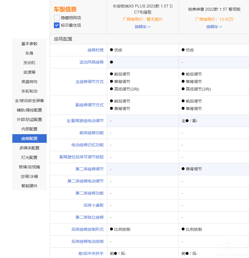 ������FVS�L(zh��ng)���W��X5 PLUS �x�l(shu��)��������