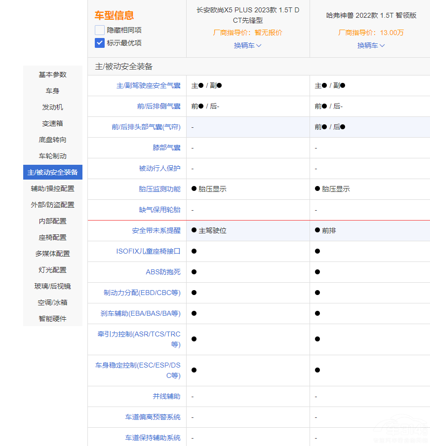 ������FVS�L(zh��ng)���W��X5 PLUS �x�l(shu��)�����ǣ�