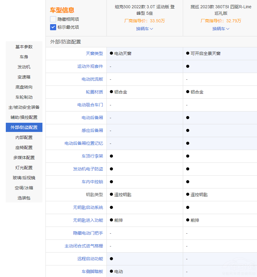 ��λһ�� �L(f��ng)��ͬ ̹��500���ȴ󱊔�Ѳ