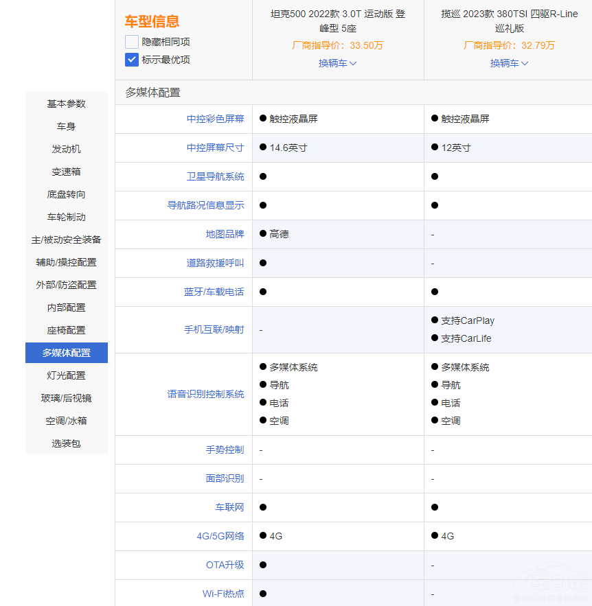 ��λһ�� �L(f��ng)��ͬ ̹��500���ȴ󱊔�Ѳ