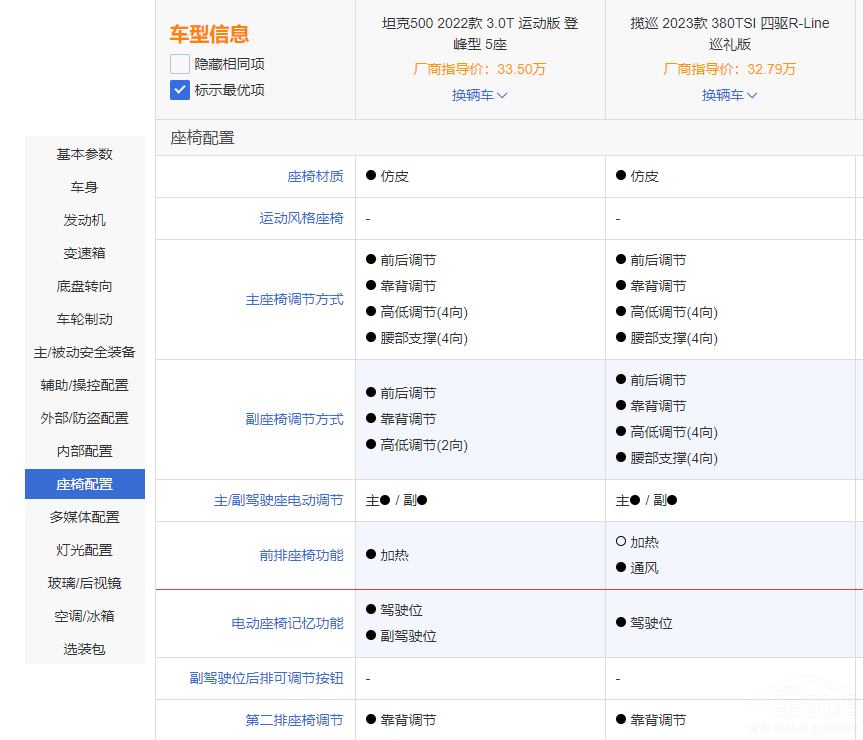 ��λһ�� �L(f��ng)��ͬ ̹��500���ȴ󱊔�Ѳ