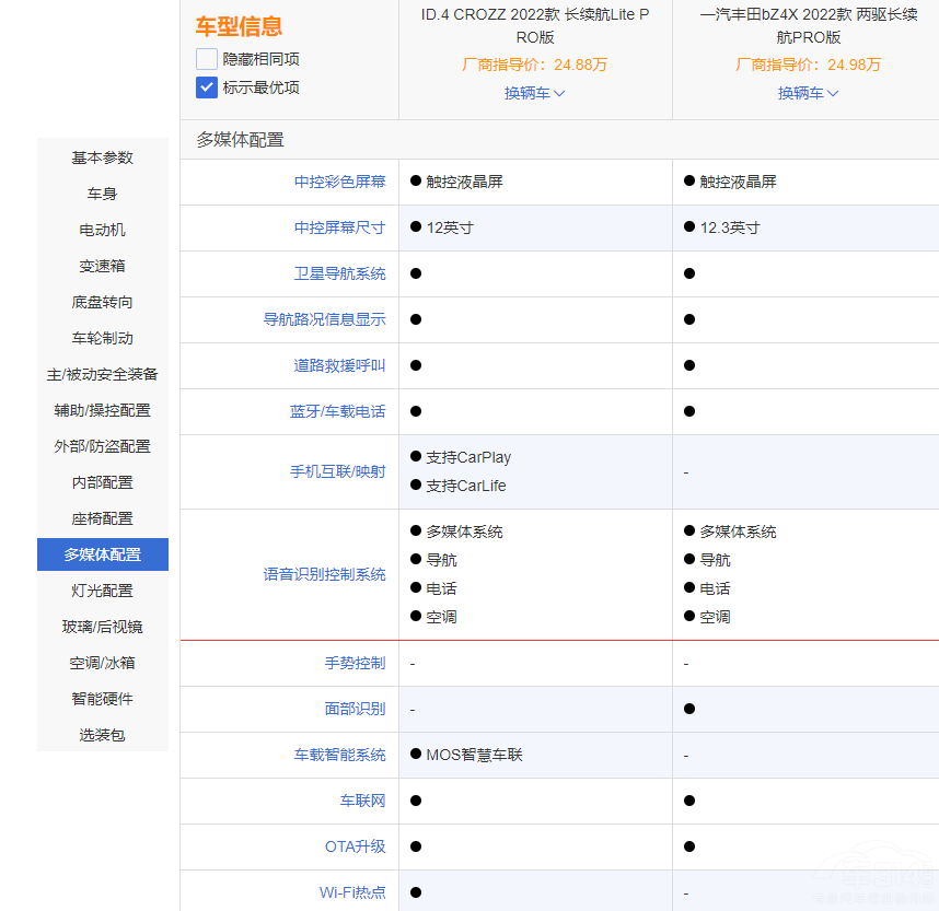 ��ID.4 CROZZ���S��bZ4X�lֵ���I����