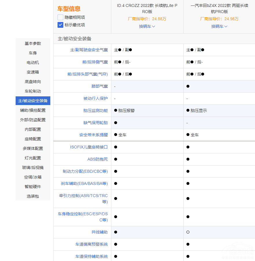 ��ID.4 CROZZ���S��bZ4X�lֵ���I����