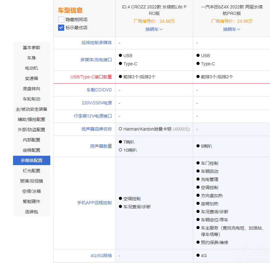 ��ID.4 CROZZ���S��bZ4X�lֵ���I����