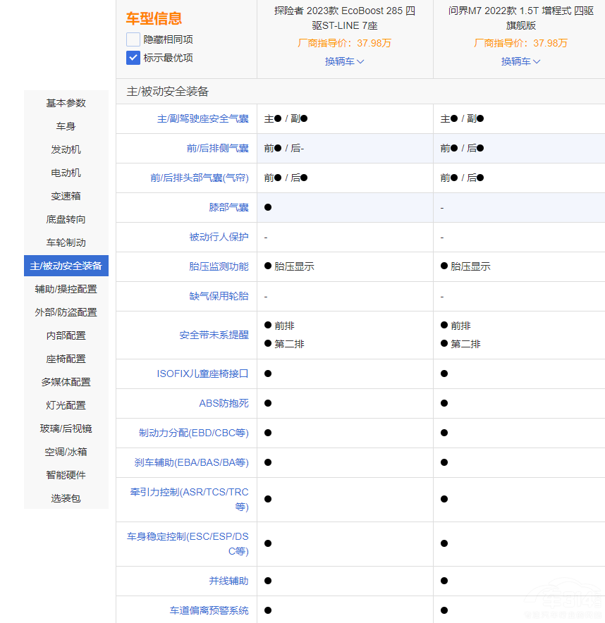 35�f�I���a(ch��n)߀�Ǻ��Y������M7��(du��)��̽�U(xi��n)��