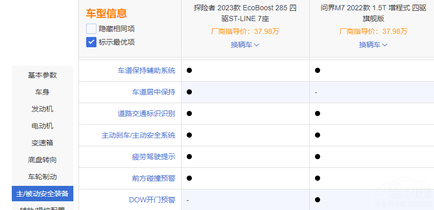 35�f�I���a(ch��n)߀�Ǻ��Y������M7��(du��)��̽�U(xi��n)��