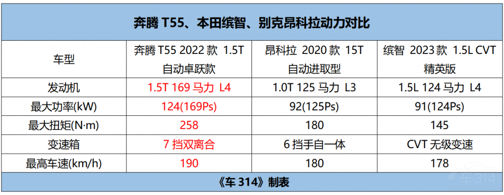 ���vT55��(du��)�ȱ����_��/�e�˰�����,�x�l(shu��)��