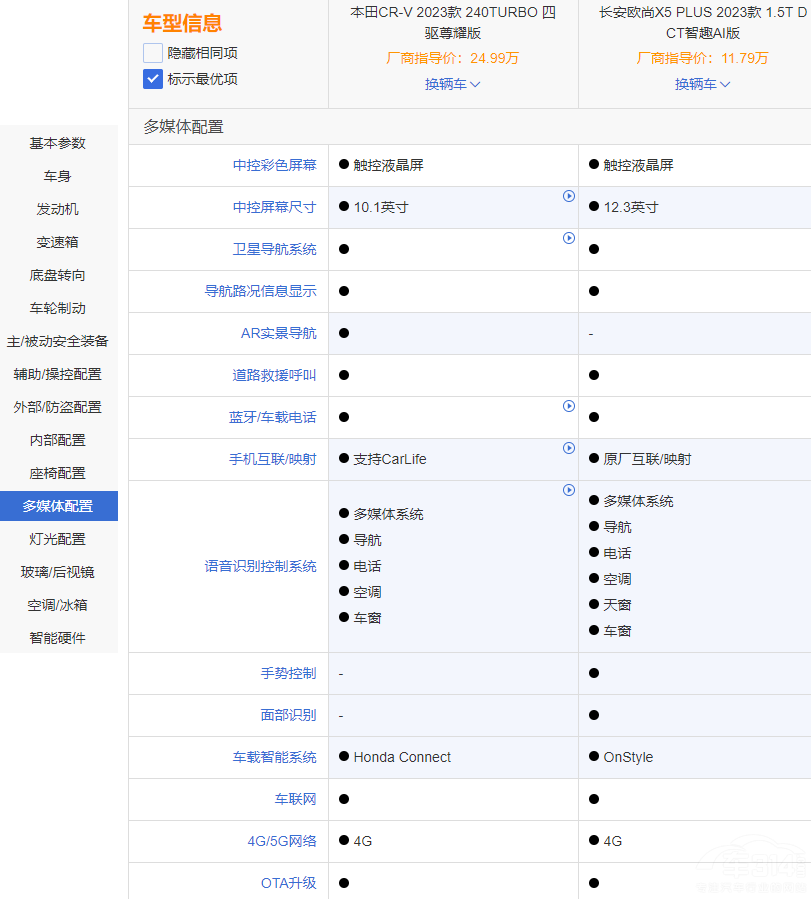 �����ͺ��Y���� �W��X5 PLUS��(du��)����CR-V