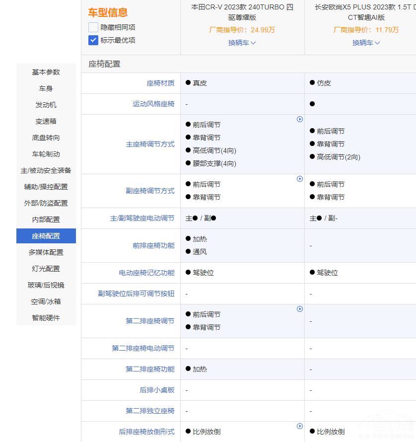 �����ͺ��Y���� �W��X5 PLUS��(du��)����CR-V