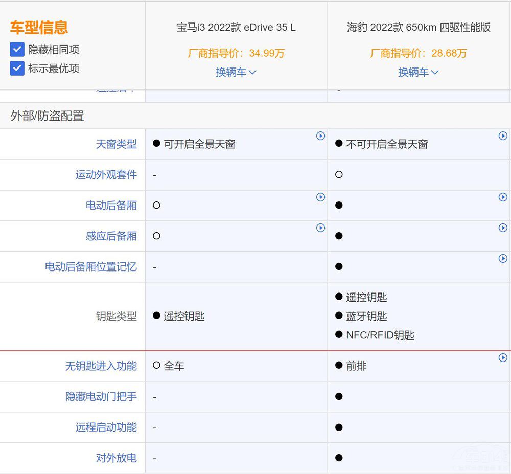 ���Ri3��δ󽵃r(ji��)�����^(gu��)�������֪����