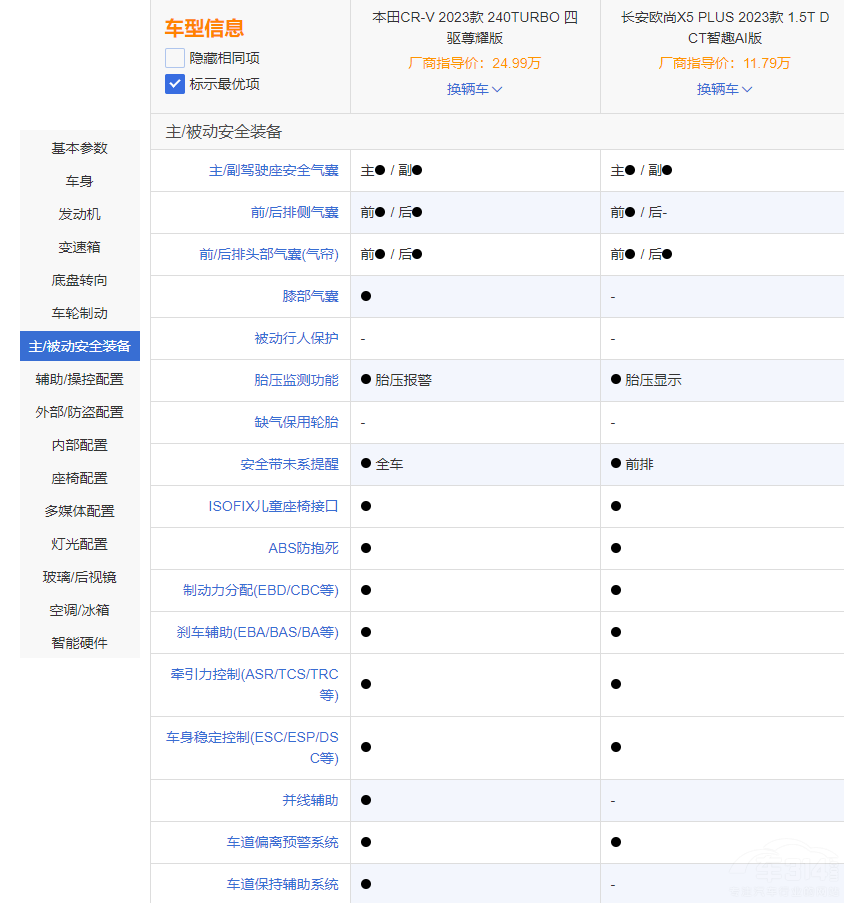 �����ͺ��Y���� �W��X5 PLUS��(du��)����CR-V