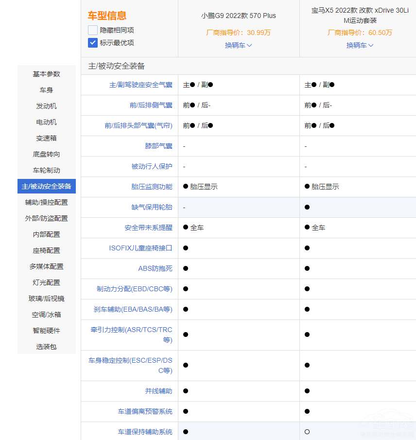 �д���SUV�����ɴ�ܡ� ���RX5��(du��)��С�iG9