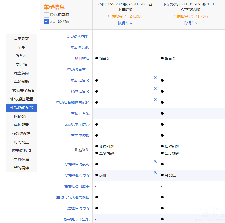 �����ͺ��Y���� �W��X5 PLUS��(du��)����CR-V