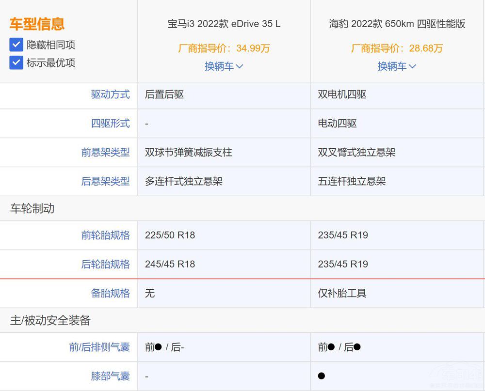 ���Ri3��δ󽵃r(ji��)�����^(gu��)�������֪����