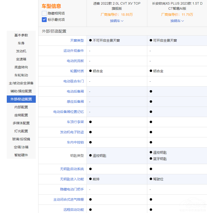 �����㡱�W��X5 PLUS���ȡ��ό����п� �x�l��