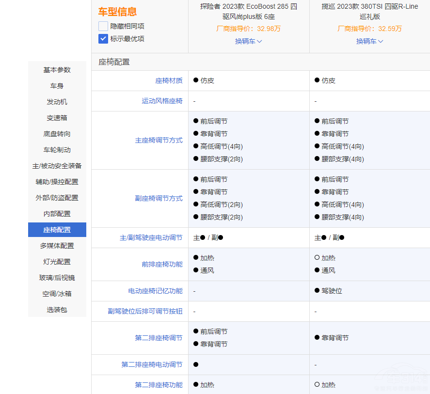 ����̽�U(xi��n)�ߺʹ󱊔�Ѳ �M��?q��)����l(shu��)����(qi��ng)��