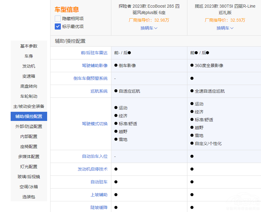 ����̽�U(xi��n)�ߺʹ󱊔�Ѳ �M��?q��)����l(shu��)����(qi��ng)��