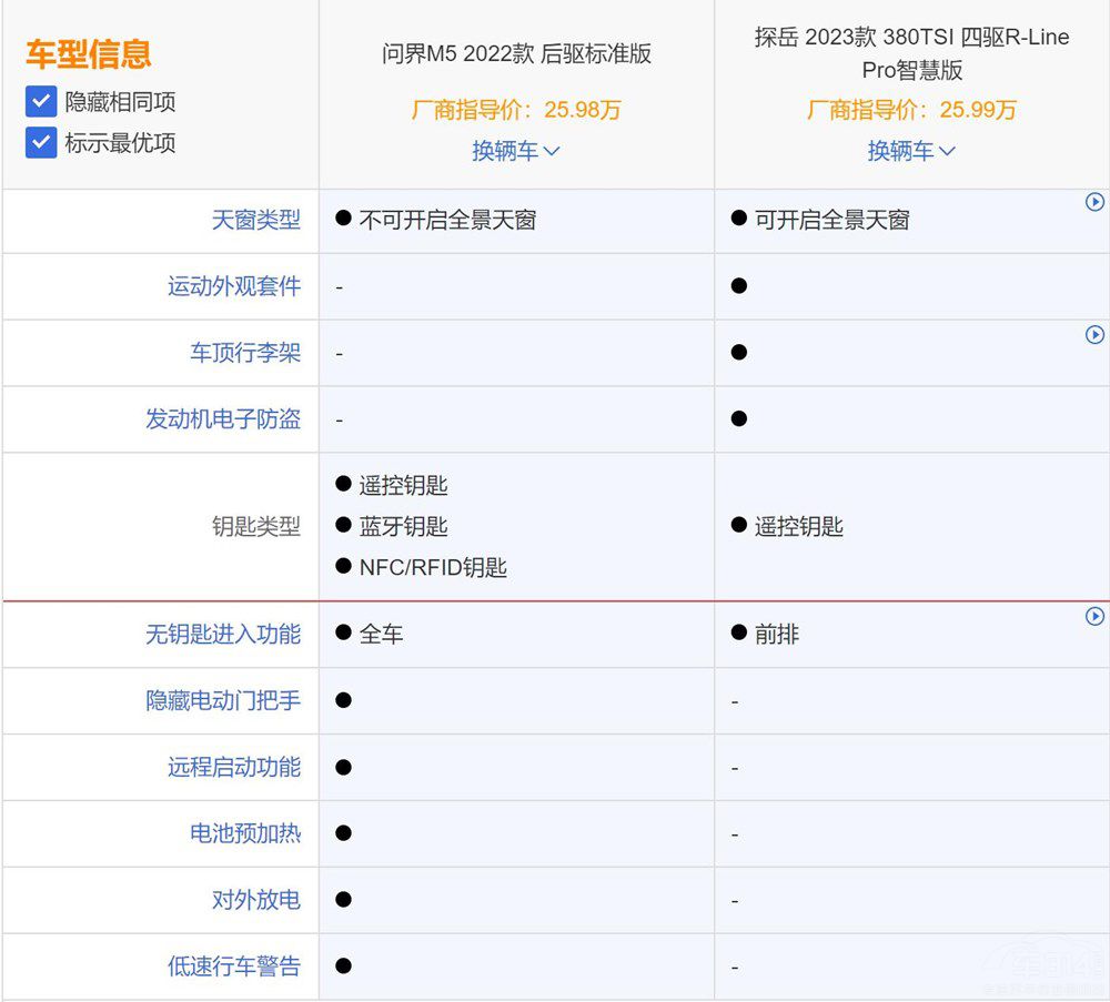 ��̽����(du��)�Ȇ�(w��n)��M5��ȼ�͌�(du��)������Դ��