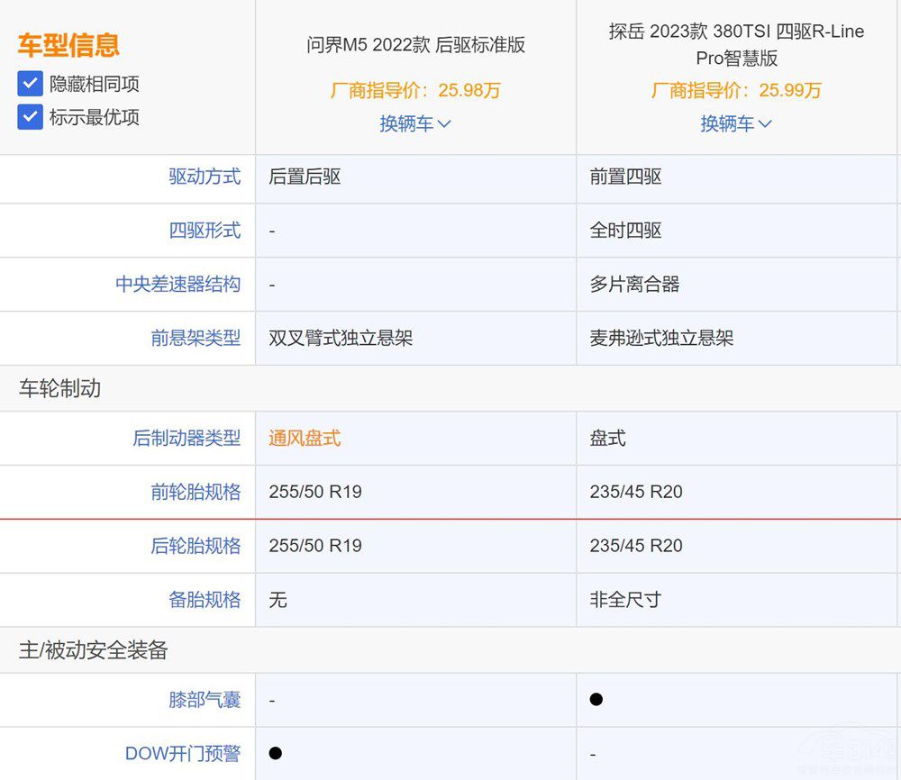 ��̽����(du��)�Ȇ�(w��n)��M5��ȼ�͌�(du��)������Դ��