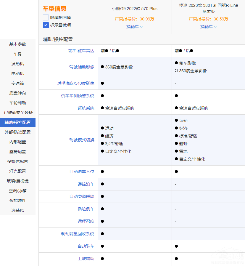 ������SUV�Č��Q ε��ES7С�iG9�l������