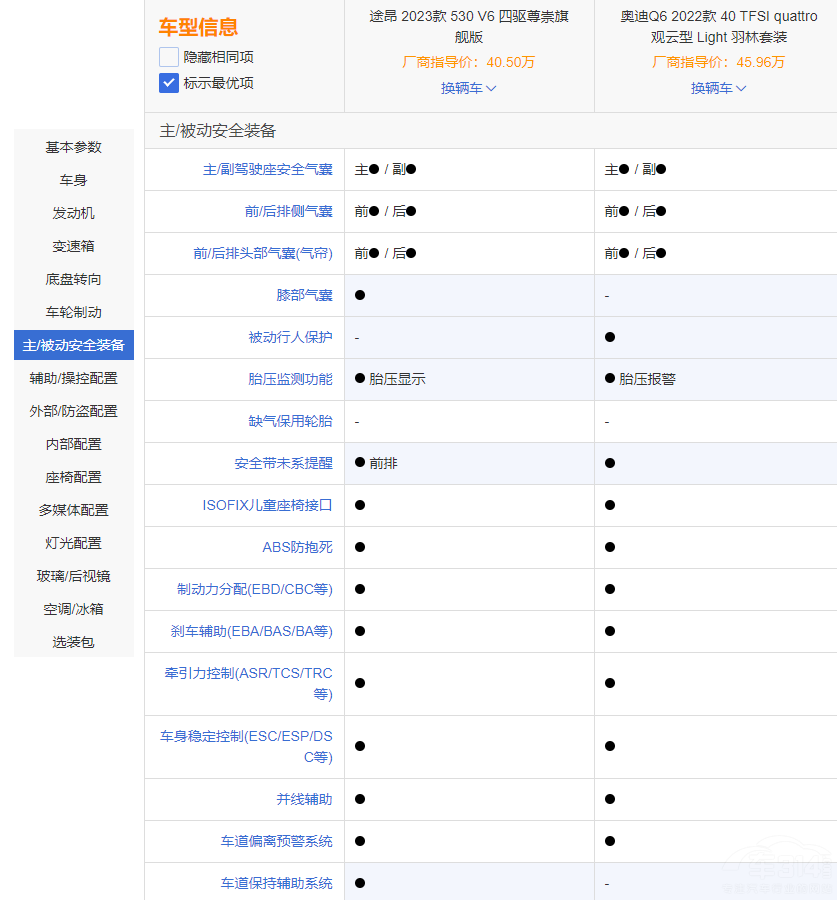 ͬƽ�_֮������;��VS�W��Q6 �l������