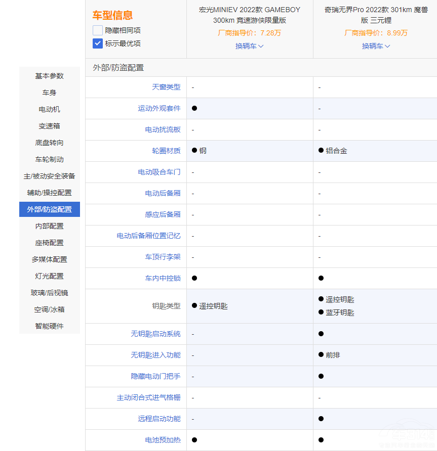 ΢��܇���ȣ����MINIEV GB�������L(f��ng)ѽ��