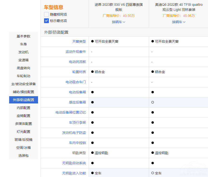 ͬƽ�_֮������;��VS�W��Q6 �l������