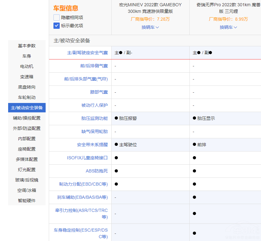 ΢��܇���ȣ����MINIEV GB�������L(f��ng)ѽ��