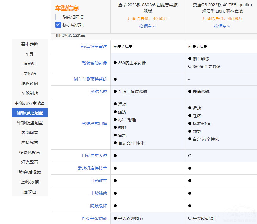 ͬƽ�_֮������;��VS�W��Q6 �l���㣿