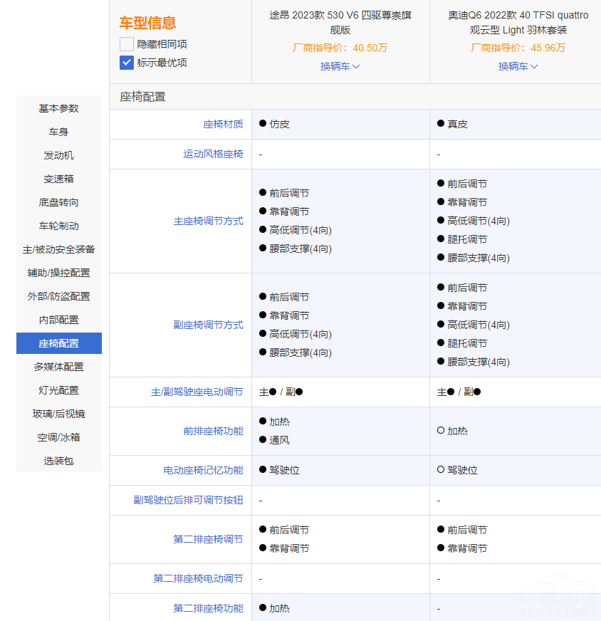 ͬƽ�_֮������;��VS�W��Q6 �l������