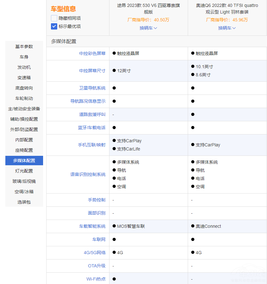 ͬƽ�_֮������;��VS�W��Q6 �l������