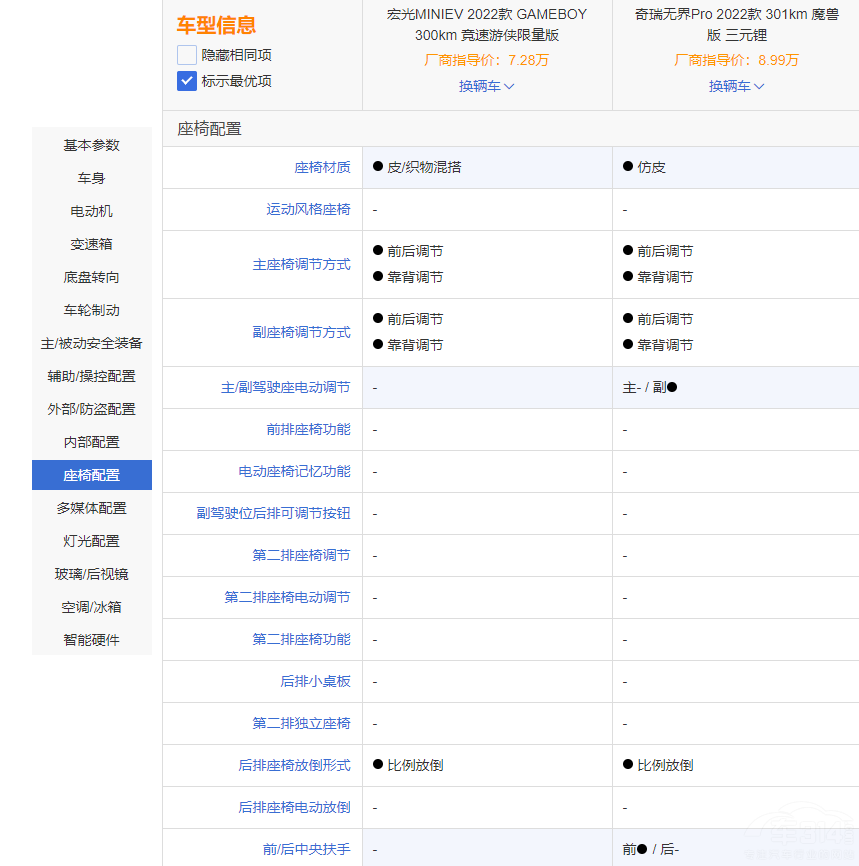 ΢��܇���ȣ����MINIEV GB�������L(f��ng)ѽ��