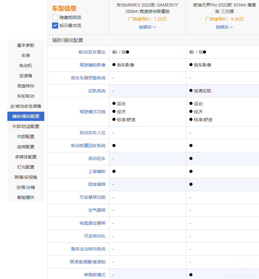 ΢��܇���ȣ����MINIEV GB�������L(f��ng)ѽ��