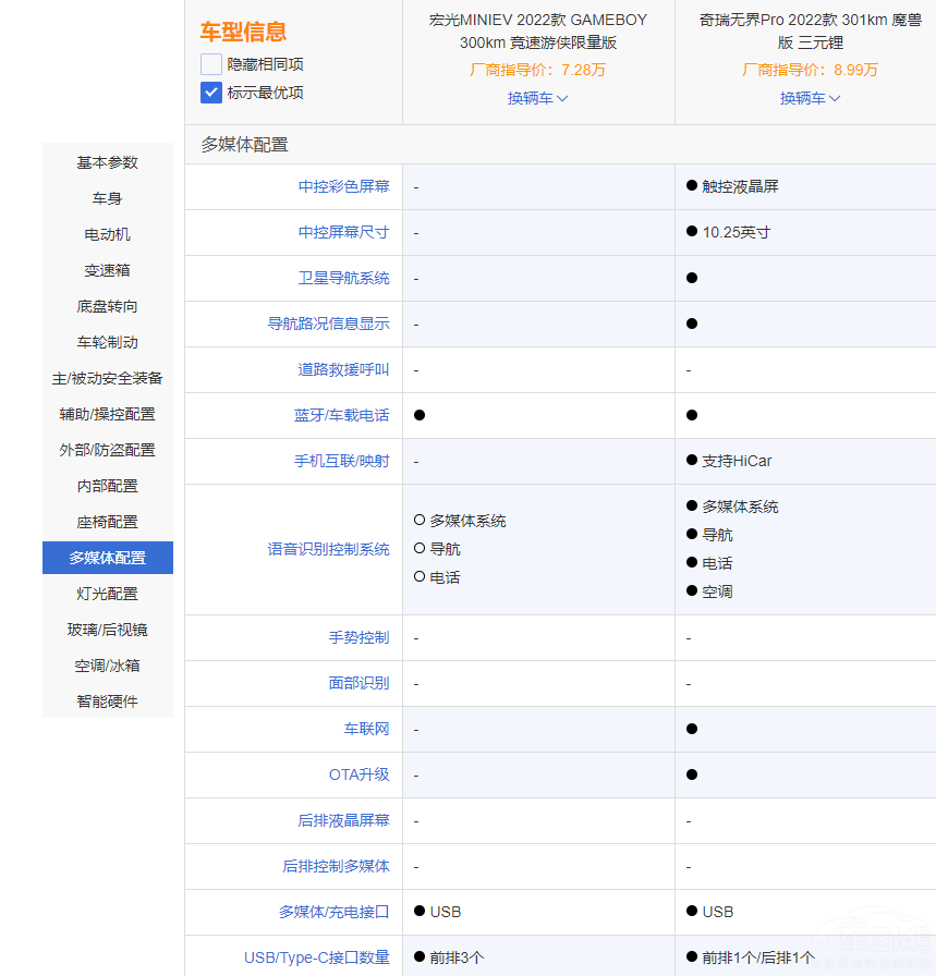 ΢��܇���ȣ����MINIEV GB�������L(f��ng)ѽ��