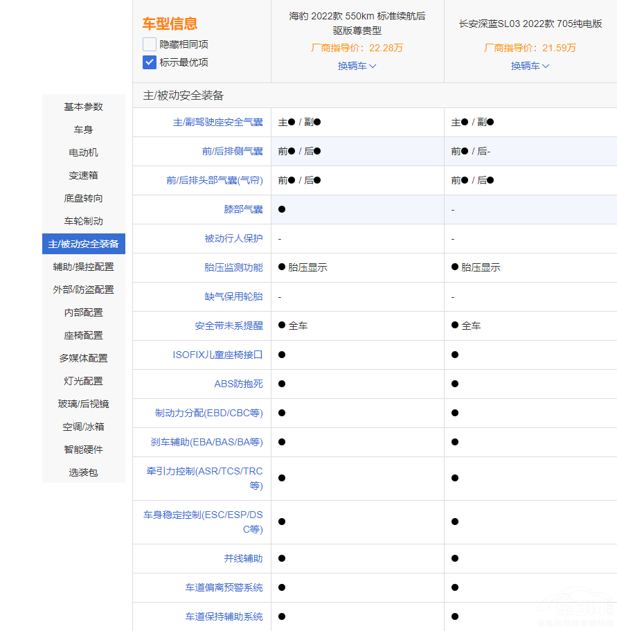 �ȁ��Ϻ������L(zh��ng)�����{(l��n)SL03 �l(shu��)��ֵ���I��