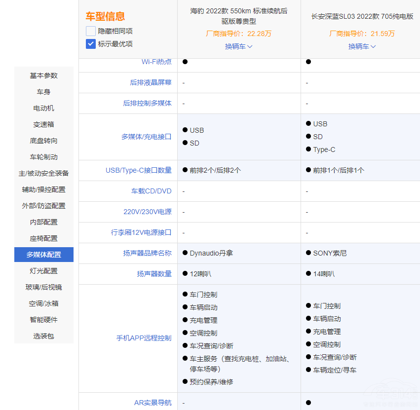 �ȁ��Ϻ������L(zh��ng)�����{(l��n)SL03 �l(shu��)��ֵ���I��