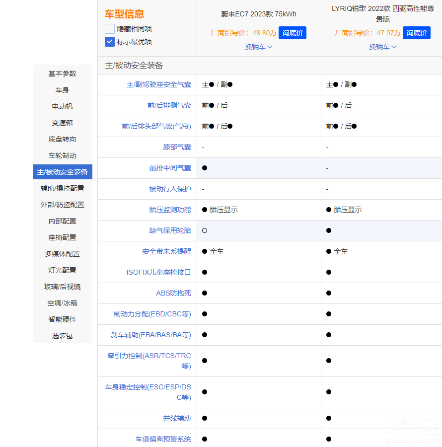 ε��(l��i)EC7��(du��)�ȄP������LYRIQ�J��ԓ�x�l(shu��)��