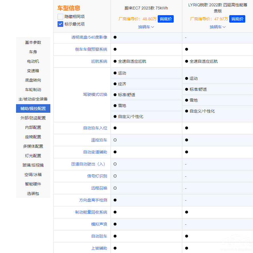 ε��(l��i)EC7��(du��)�ȄP������LYRIQ�J��ԓ�x�l(shu��)��