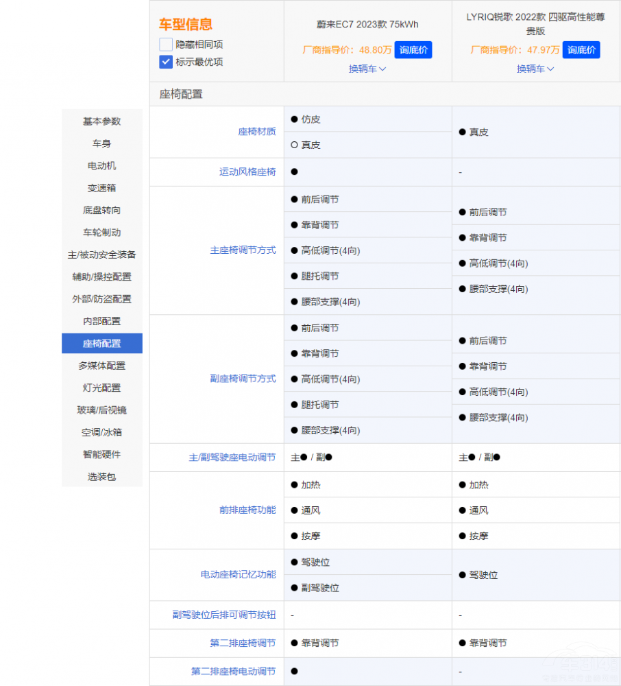 ε��(l��i)EC7��(du��)�ȄP������LYRIQ�J��ԓ�x�l(shu��)��