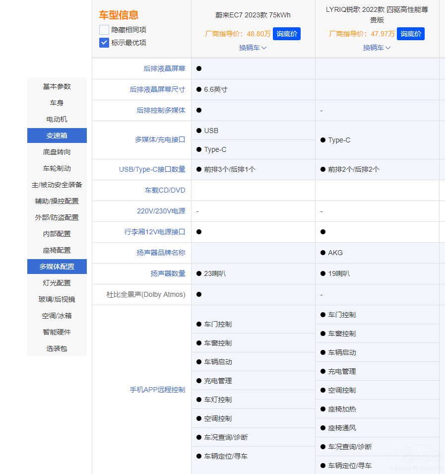 ε��(l��i)EC7��(du��)�ȄP������LYRIQ�J��ԓ�x�l(shu��)��