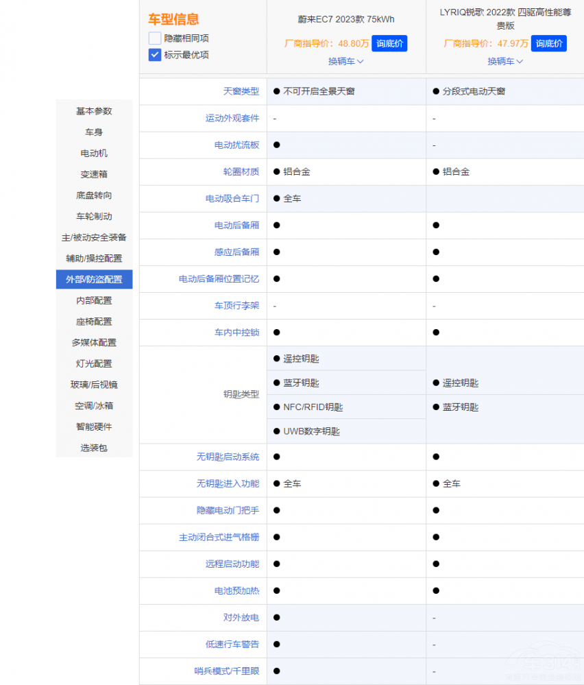 ε��(l��i)EC7��(du��)�ȄP������LYRIQ�J��ԓ�x�l(shu��)��