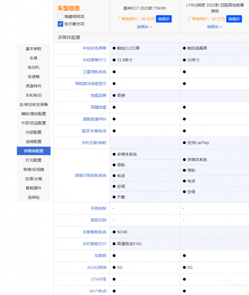 ε��(l��i)EC7��(du��)�ȄP������LYRIQ�J��ԓ�x�l(shu��)��