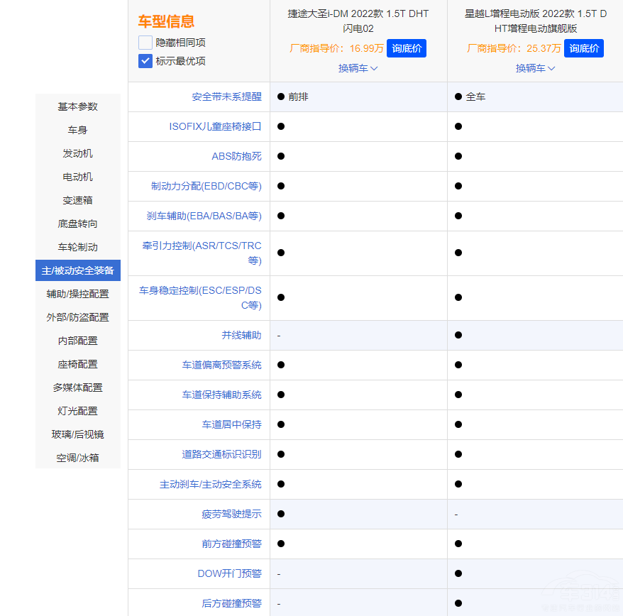 ��ԽL����늄�(d��ng)���c��;��ʥi-DMԓ��ô�x