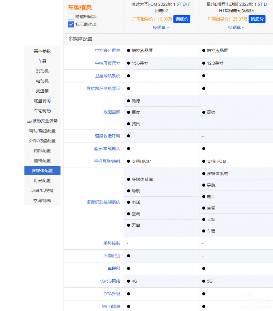 ��ԽL����늄�(d��ng)���c��;��ʥi-DMԓ��ô�x