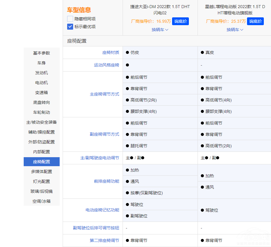 ��ԽL����늄�(d��ng)���c��;��ʥi-DMԓ��ô�x